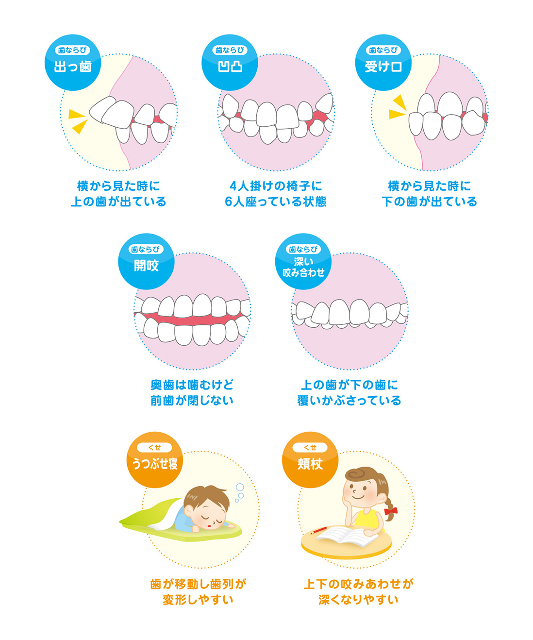 歯並びを予防する、という考え方。